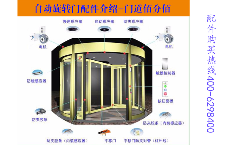 守護(hù)安全的自動(dòng)旋轉(zhuǎn)門(mén)配件裝置有哪些？哪里買(mǎi)？
