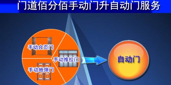 專業(yè)各種手動門升級改造成為自動門服務提提供商