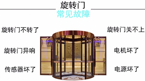 旋轉(zhuǎn)門與自動感應門故障維修方法